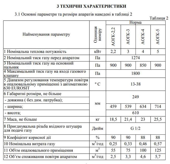Газовый конвектор ATON Vektor с автоматикой SIT (Италия), новый