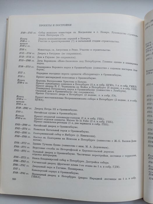 Антонио Ринальди Д. А. Кючаррианц  Мастера архитектуры