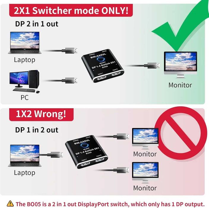 8K Перемикач для монітора DisplayPort DP 1.4 Switch 2x1 BolAAzul B005