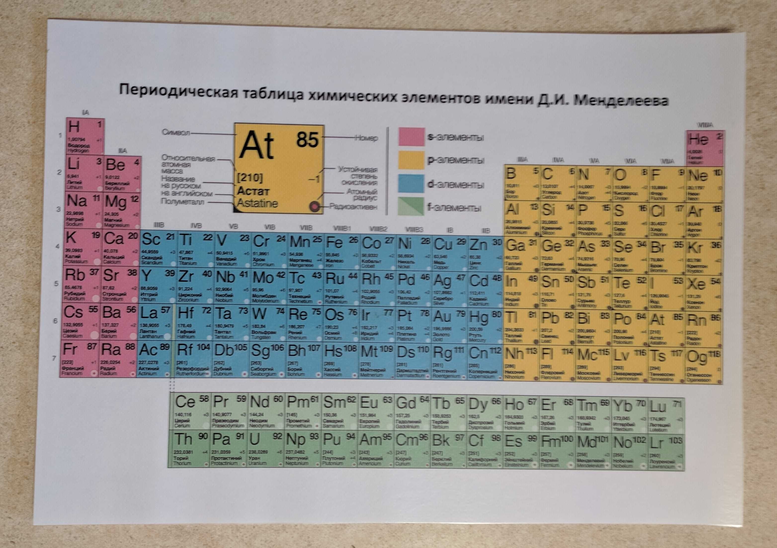 Купить Стенд для школы ПЕРИОДИЧЕСКАЯ СИСТЕМА ХИМИЧЕСКИХ ЭЛЕМЕНТОВ Д.И. МЕНДЕЛЕЕВ