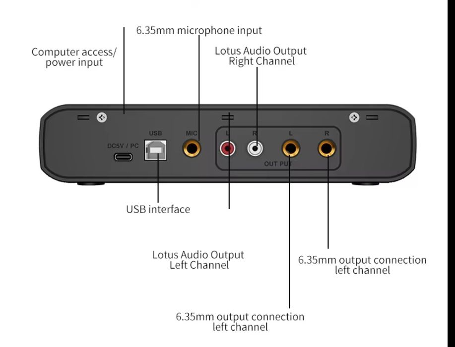 Interface de áudio 32 bit/192 kHz, nova na caixa