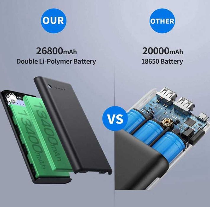 iPosible Powerbank 26800mAh 2x USB iPhone Samsung 3,1A