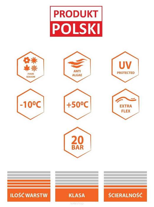 POWERMAT Wąż Ogrodowy Do Wody 3/4'' 20m 3 Warstwowy 20 Bar Pcv PM1149