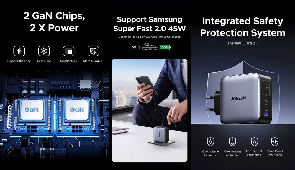 Зарядний пристрій UGREEN Nexode 200W GaN Fast Charger 3C1A EU (X764)
