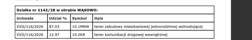 Działka 1731m2 Wąsowo - przeznaczona pod zabudowę jednorodzinną/bliźniak