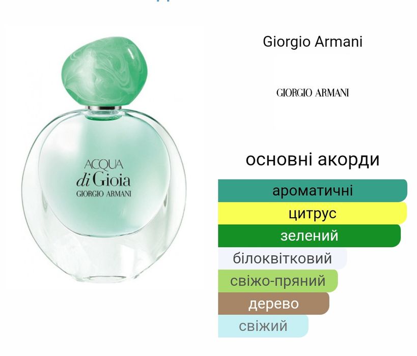 Giorgio Armani Acqua di Gioia 100 ml