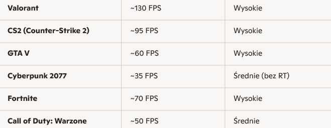 Karta NVIDIA Quadro RTX A2000 6GB Low Profile FV GW12 Wawa