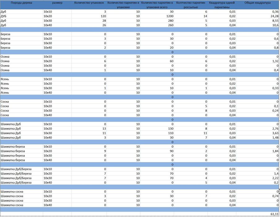 Паркет, новый, советский, кастопольский