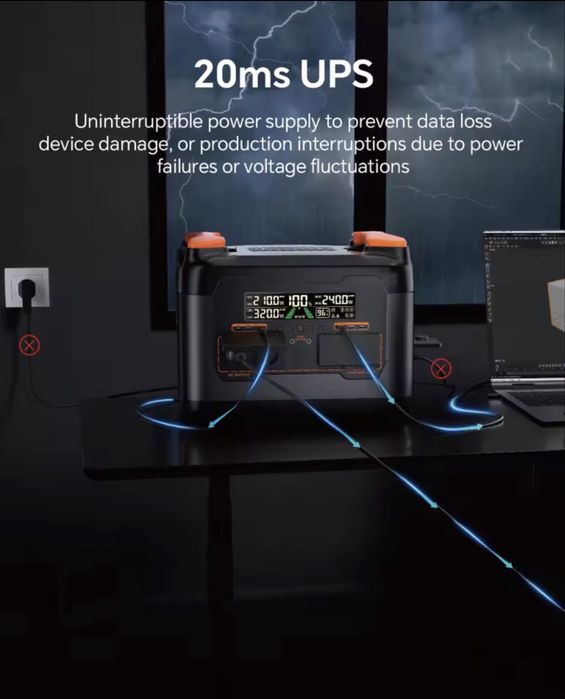Зарядна станція NECESPOW S2400 2400W 2048Wh LifePO4 (ДБЖ/UPS) Нова