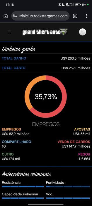 Vendo brinquedo de GTA 5 online PS5/PS4