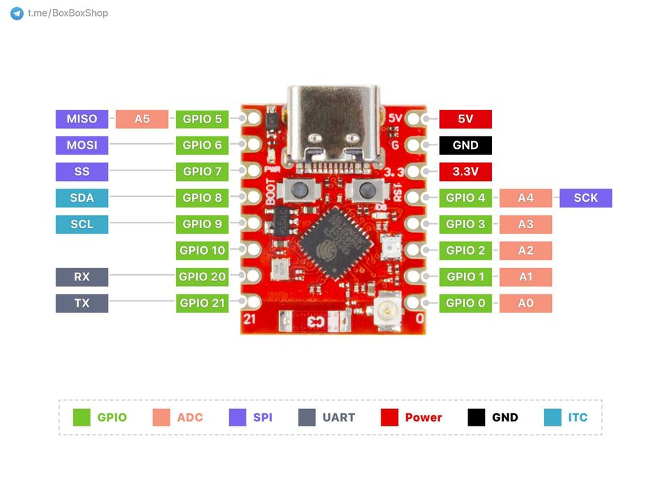 ESP32-C3 SuperMini Plus (Pro)