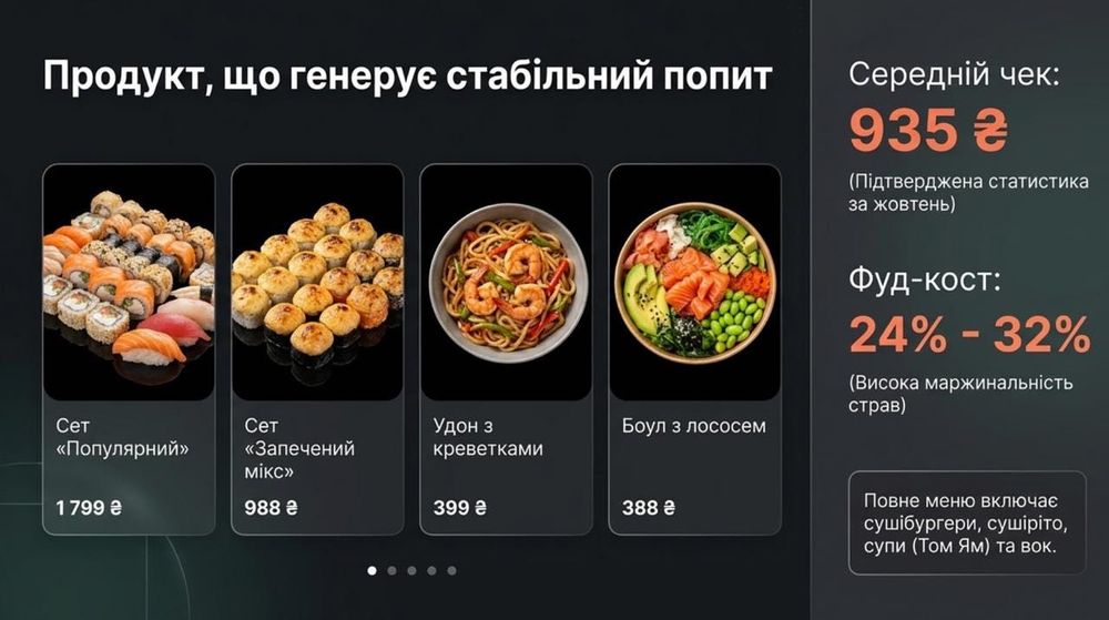 Продаж готового бізнесу: Доставка суші