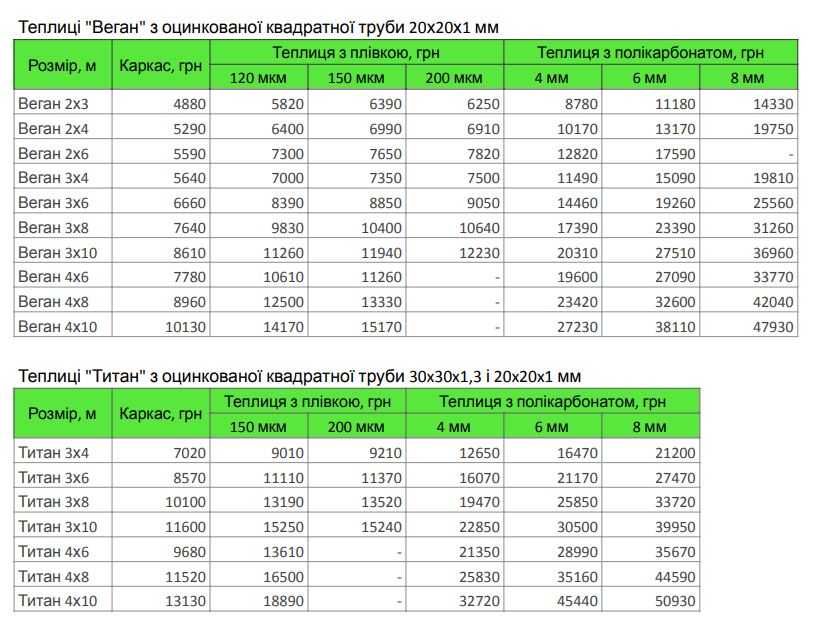 Теплица на 30% выгоднее! Поликарбонат 4мм, 6мм, пленка 200 мкм, микрон