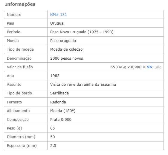 Moeda em prata proof de 2000 pesos novos de 1983 Visita dos reis de Espanha ao Uruguai (RARA)