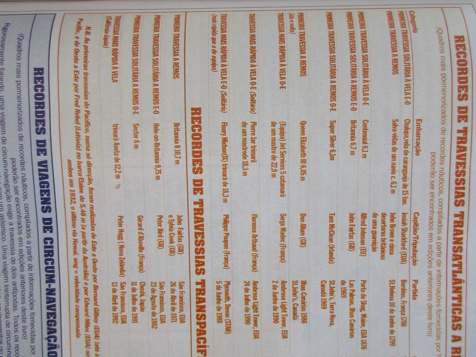 Guiness - - - O Livro dos Records - - - - - Enciclopédia