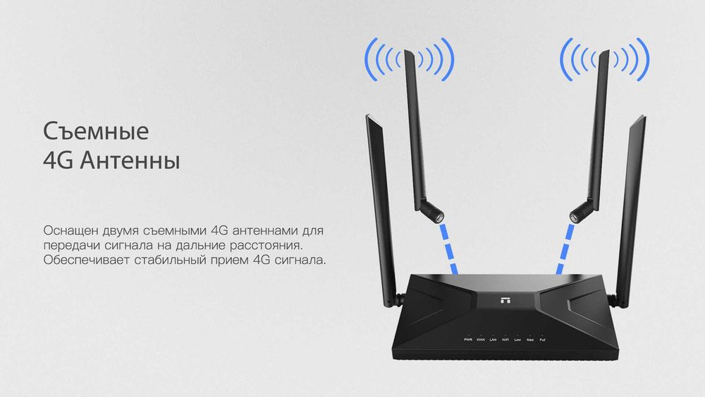 Новый 4G LTE Wi-Fi Маршрутизатор Netis MW5360 с антеннами 4G