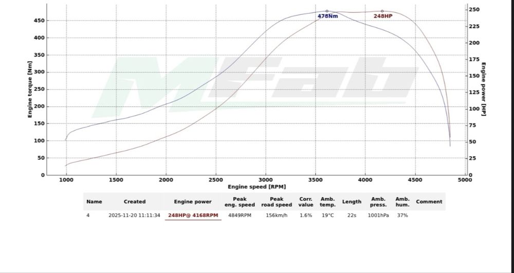 Jipe Korando om605  250cv