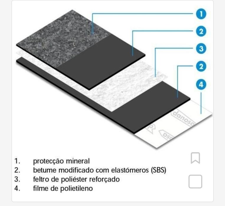 Tela Betuminosa Danosa Esterdan Plus 50 GP Elastómero