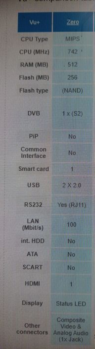 Vu+ Zero Rev2 enigma2 satélite