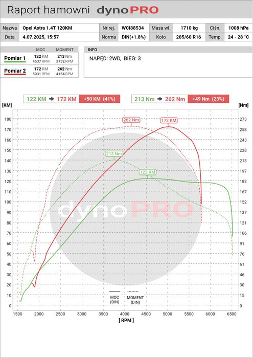 Chiptuning , adblue Dpf Egr hamownia sid212 sid321