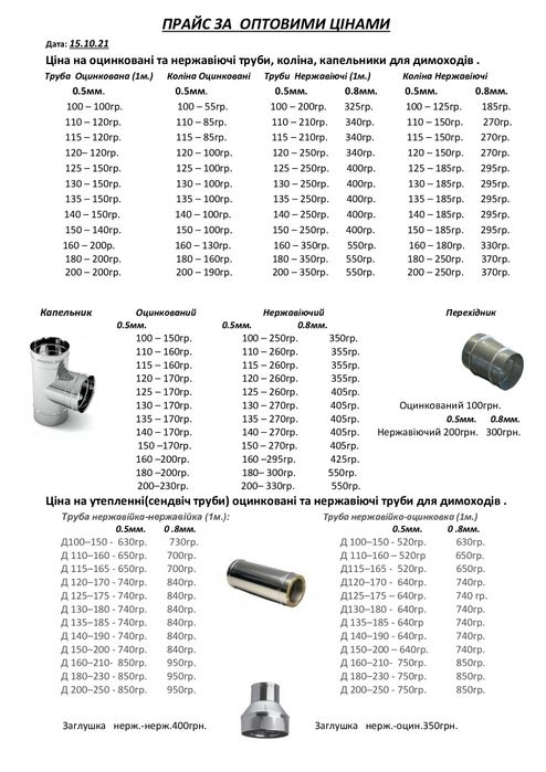 Дымоход. Утеплені труби для димохода з нержавійки та оцинковки Сендвіч