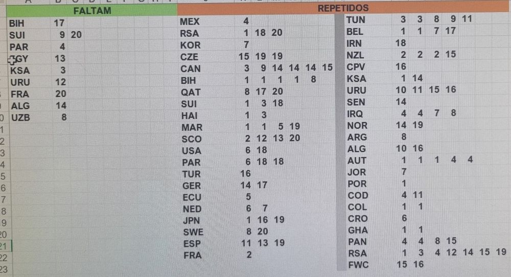 Troca cromos Mundial 2026
