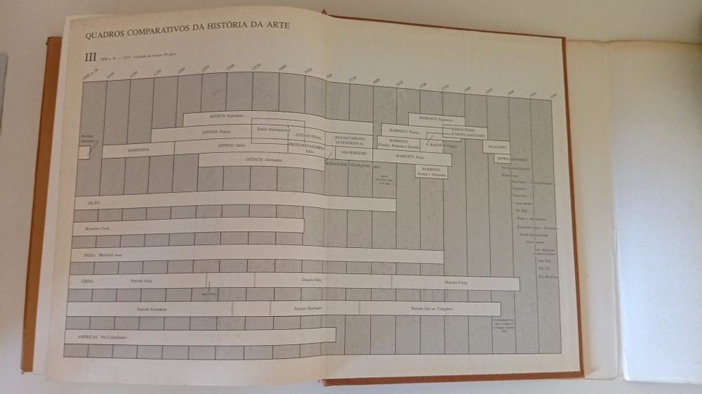 Livro HISTÓRIA DA ARTE H. W. Janson 4ª edição