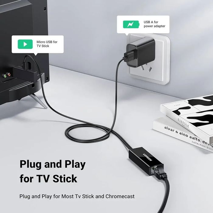 Сетевой адаптер UGREEN Fire Stick