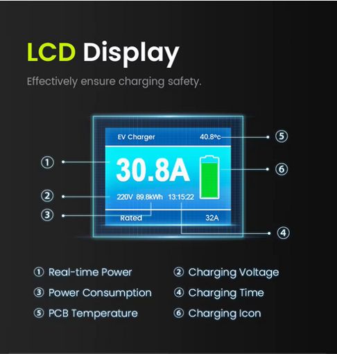 Wallbox Carregador - 7,2 kw - 32A - C/ CABO Incluido - SEM APP64729933266690124