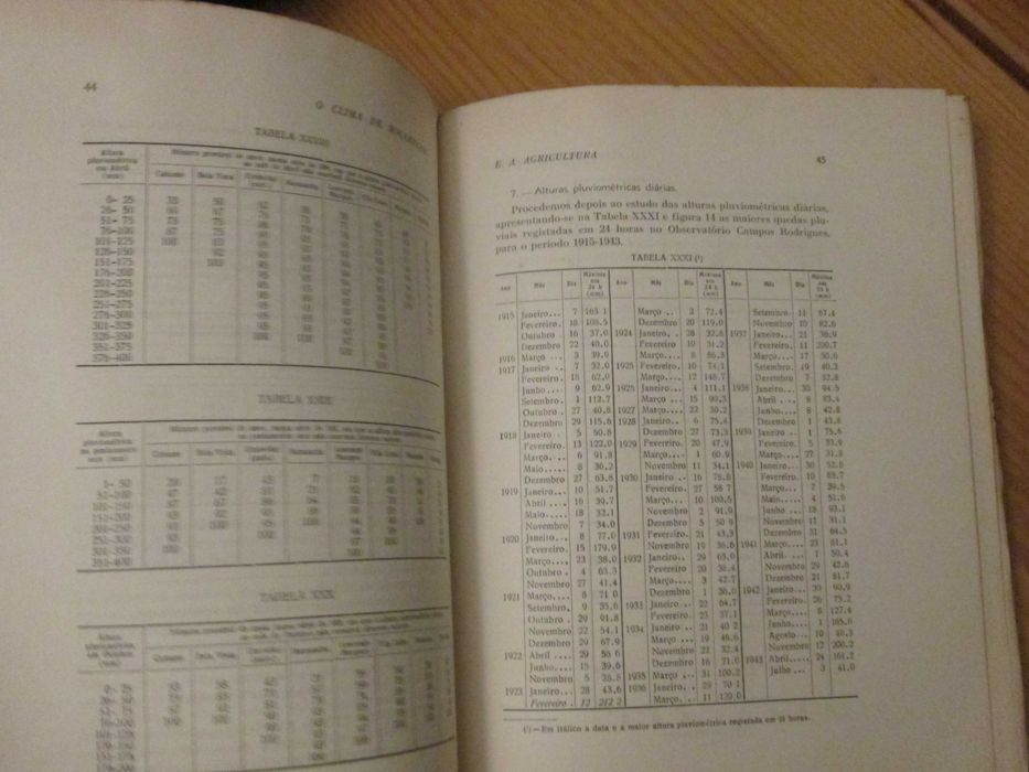 O Clima de Moçambique e a Agricultura, de Ário Lobo Azevedo