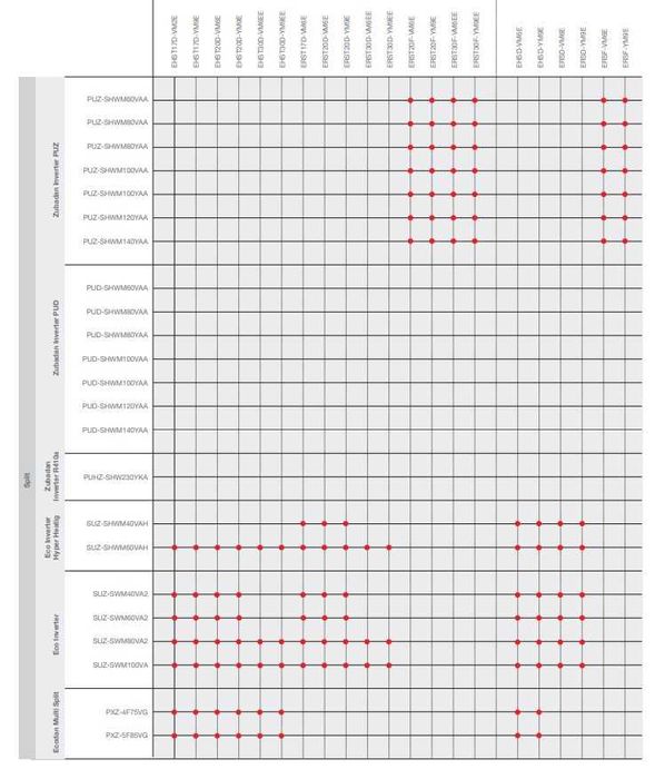 Pompa ciepła Mitsubishi Ecodan 6kW Cylinder zasobnik 200 litrów R32