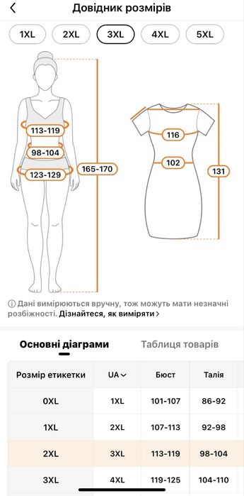 Вечірня нова сукня