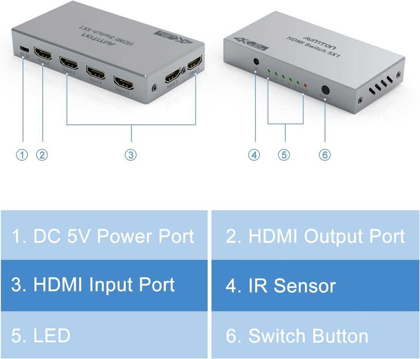 Rozdzielacz Switch HDMI przełącznik rozgałęźnik