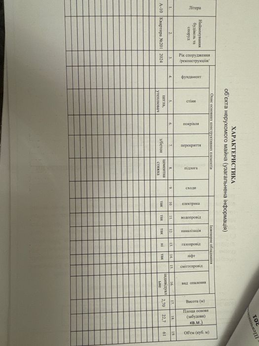 Продам смарт-квартиру 22,7 м² у ЖК Barvy | 1 поверх | Новобудова