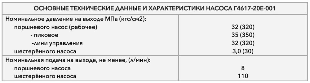 Насоси гідравлічні Г-4617. Випробувані. Нові та б/в