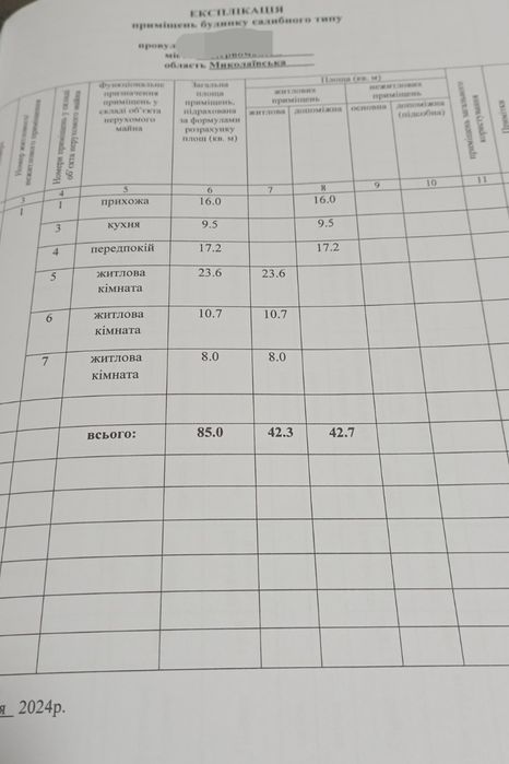 Продам газифікований будинок,район Дроздовка,біля річки.