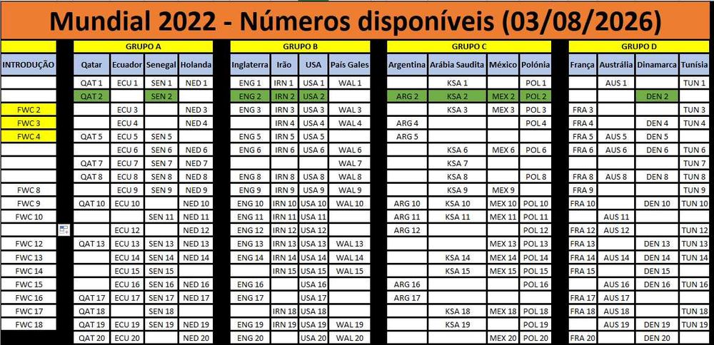 Mundial 2022 (Qatar - Panini) 447 Cromos dif. - Caderneta - Extras