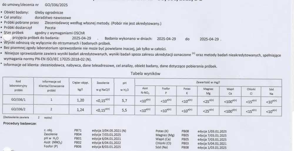 Czarnoziem / Torf - 35/m3
