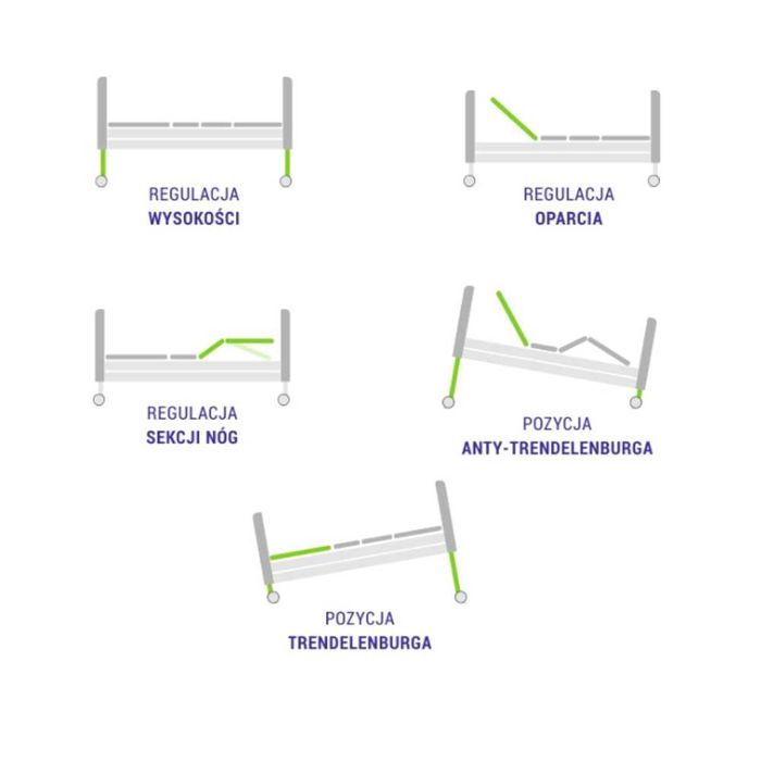NOWE Łóżko rehabilitacyjne Elbur PB 331 Trend DOSTAWA MONTAŻ