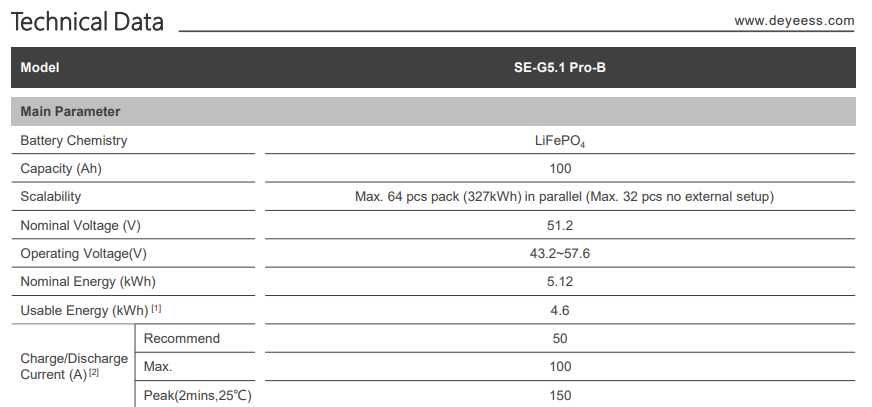 Magazyn Energii Bateria DEYE SE-G5.1 PRO B - 5,12kWh niskonap.