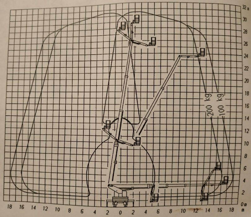 Podnośnik koszowy zwyżka 31m 27m 24m 22m 20m usługi wycinka drzew