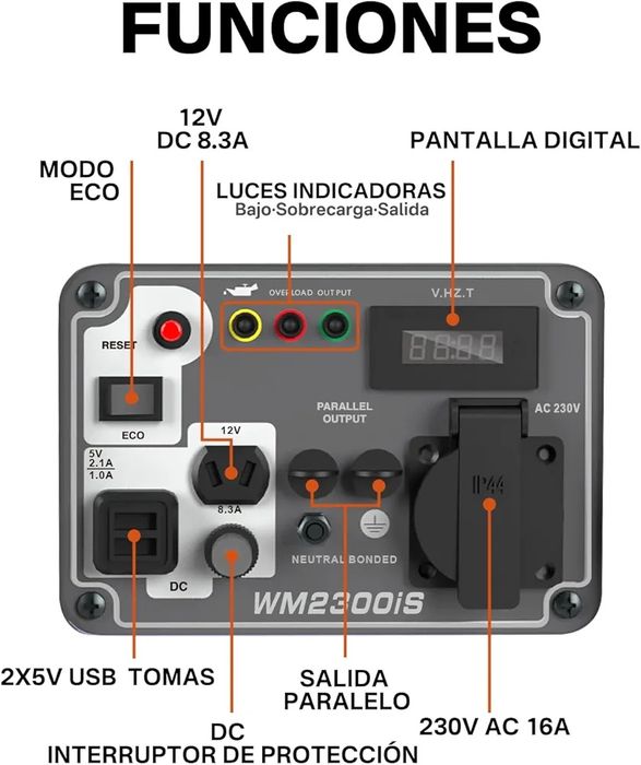 Geradores a gasolina