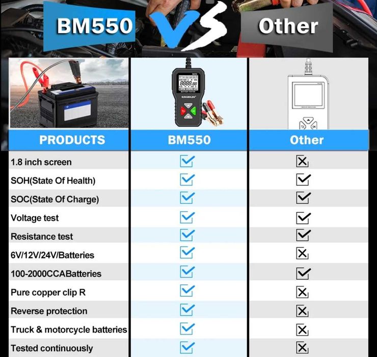 Тестер АКБ/аккумуляторов KINGBOLEN BM550 6В/12В/24В 100-2000 CCA