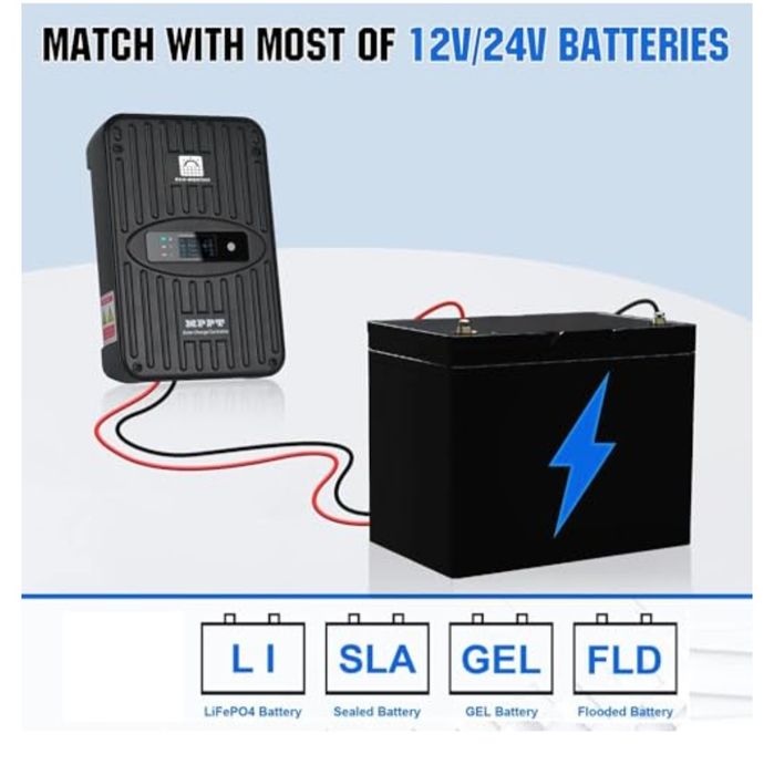 Экологичный контроллер заряда MPPT 40A. Зарядное устройство 40A 12 В/2
