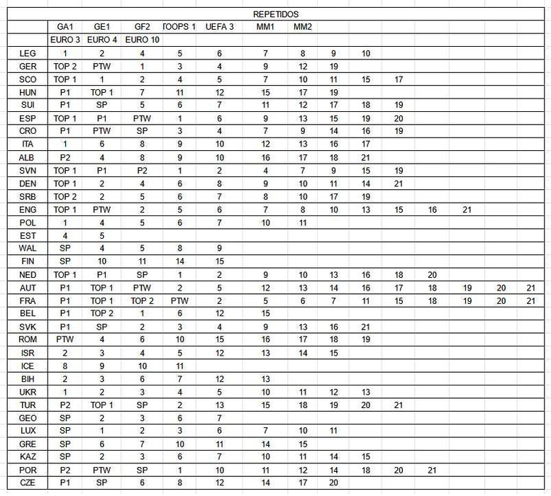 Cromos Euro2024 Topps