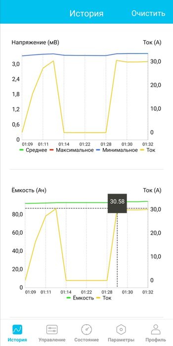 Быстрая Зарядка LIFEPO4. 30Ампер зарядка для литий железо фосфатных
