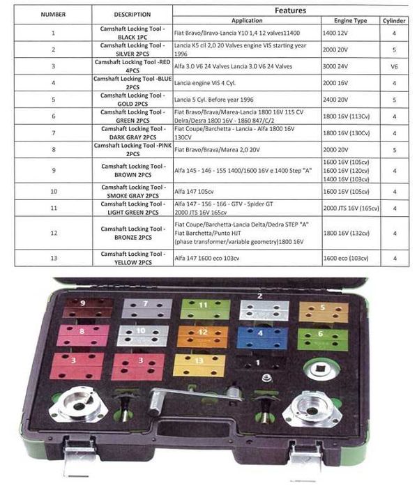 Kit de Bloqueio FIAT/ALFA/LANCIA JBM  JR19
