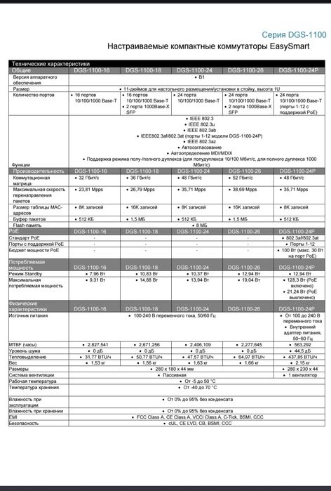 poe gigabit свич switc dgs-1100-24p