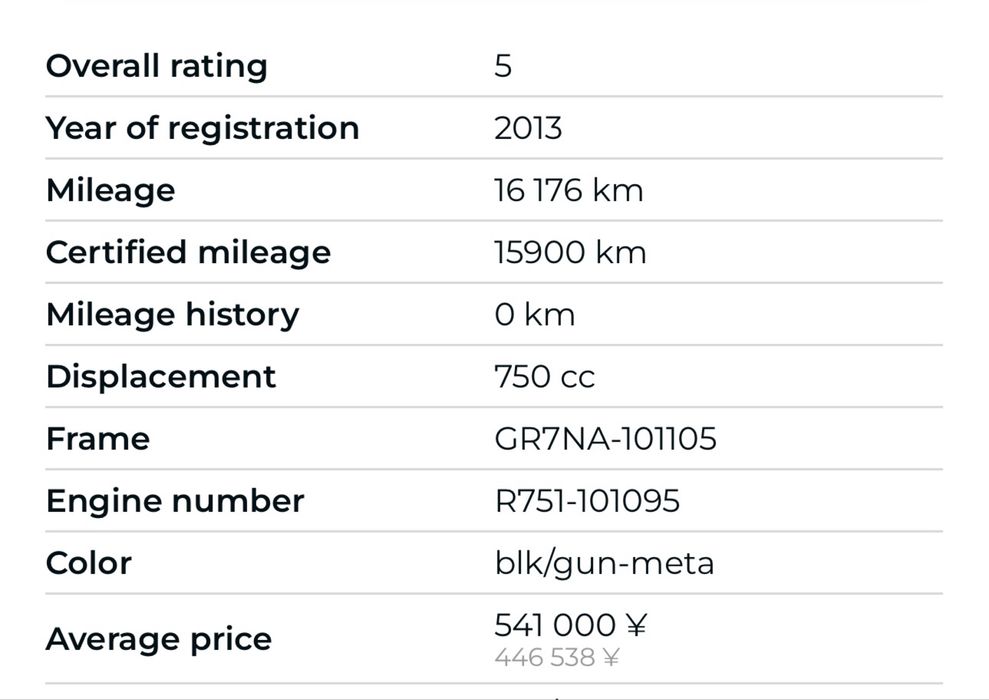 Suzuki GSR-750 Сузуки з Японії