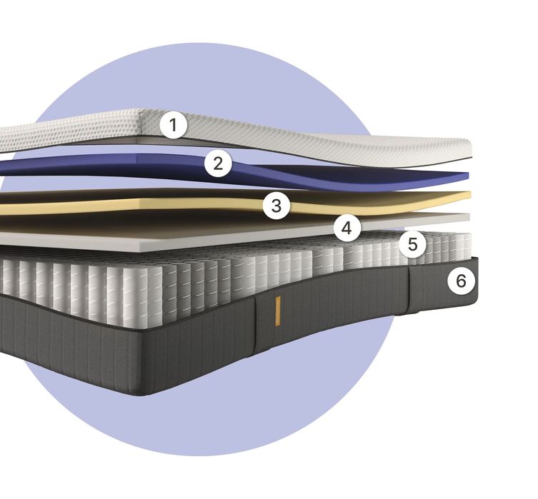 Colchão Emma Hybrid 160x200 (Nº1 Melhor do Teste) - Novo